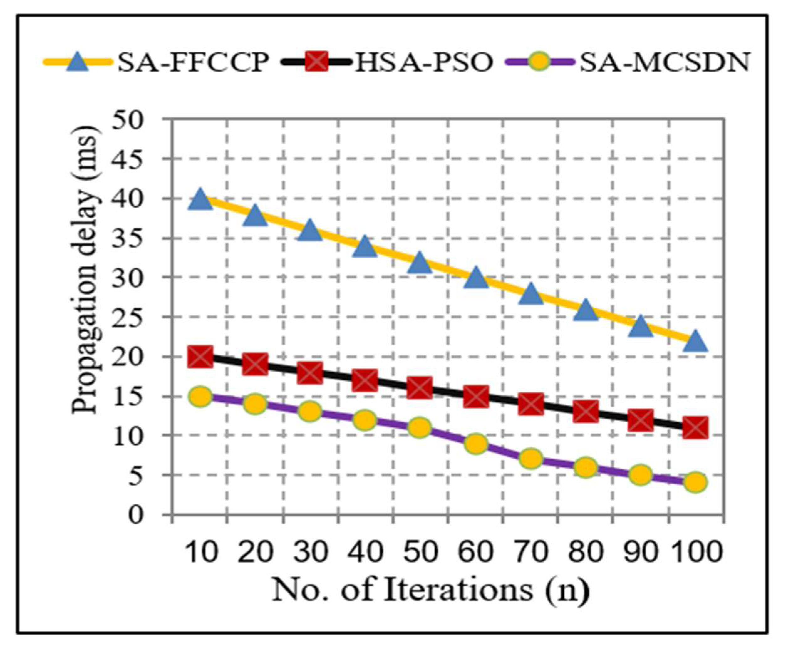 Futureinternet 15 00039 g006