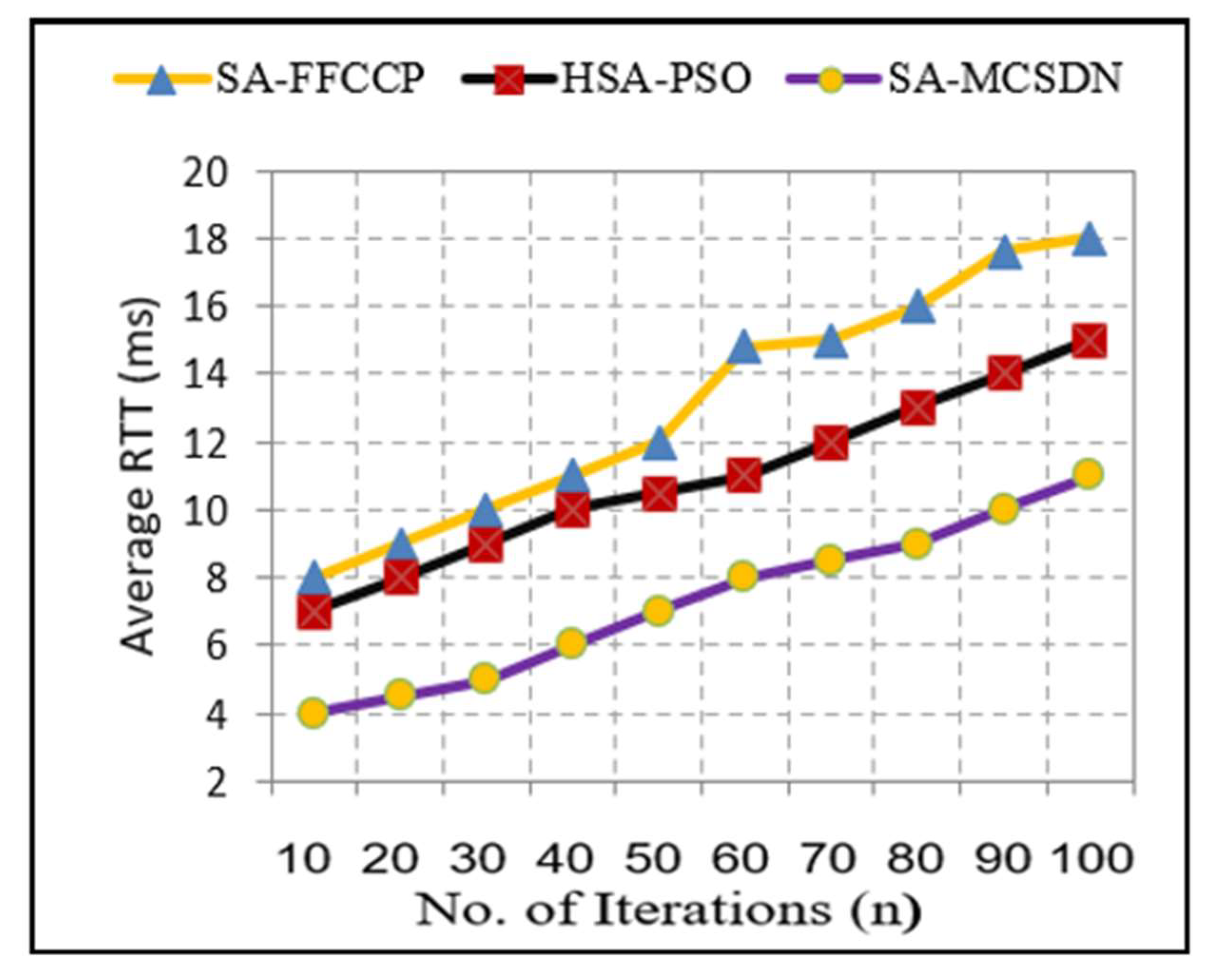 Futureinternet 15 00039 g007