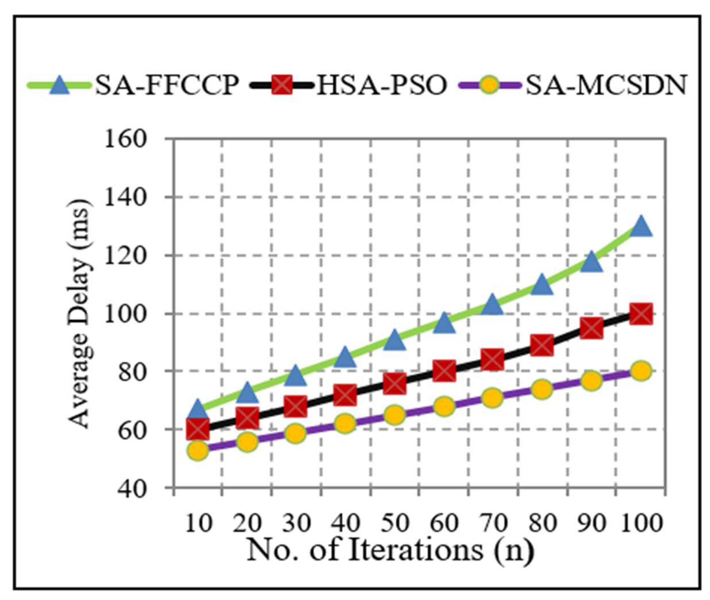 Futureinternet 15 00039 g009