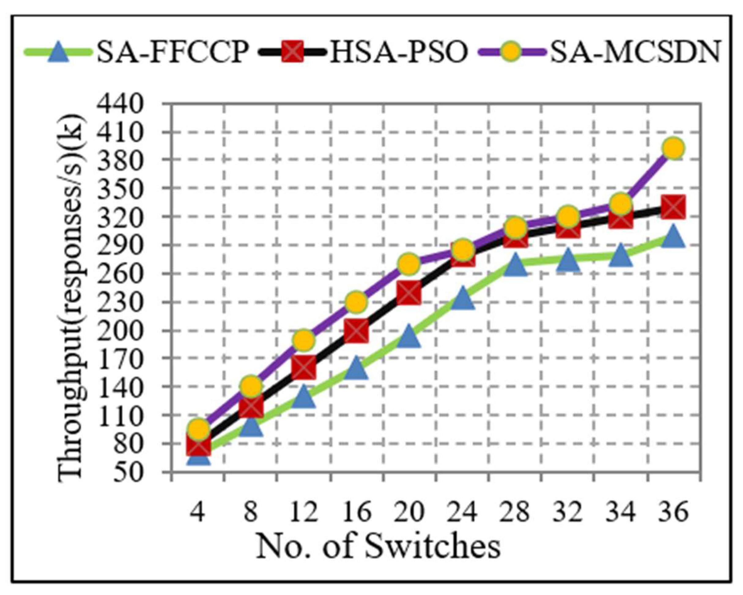 Futureinternet 15 00039 g011