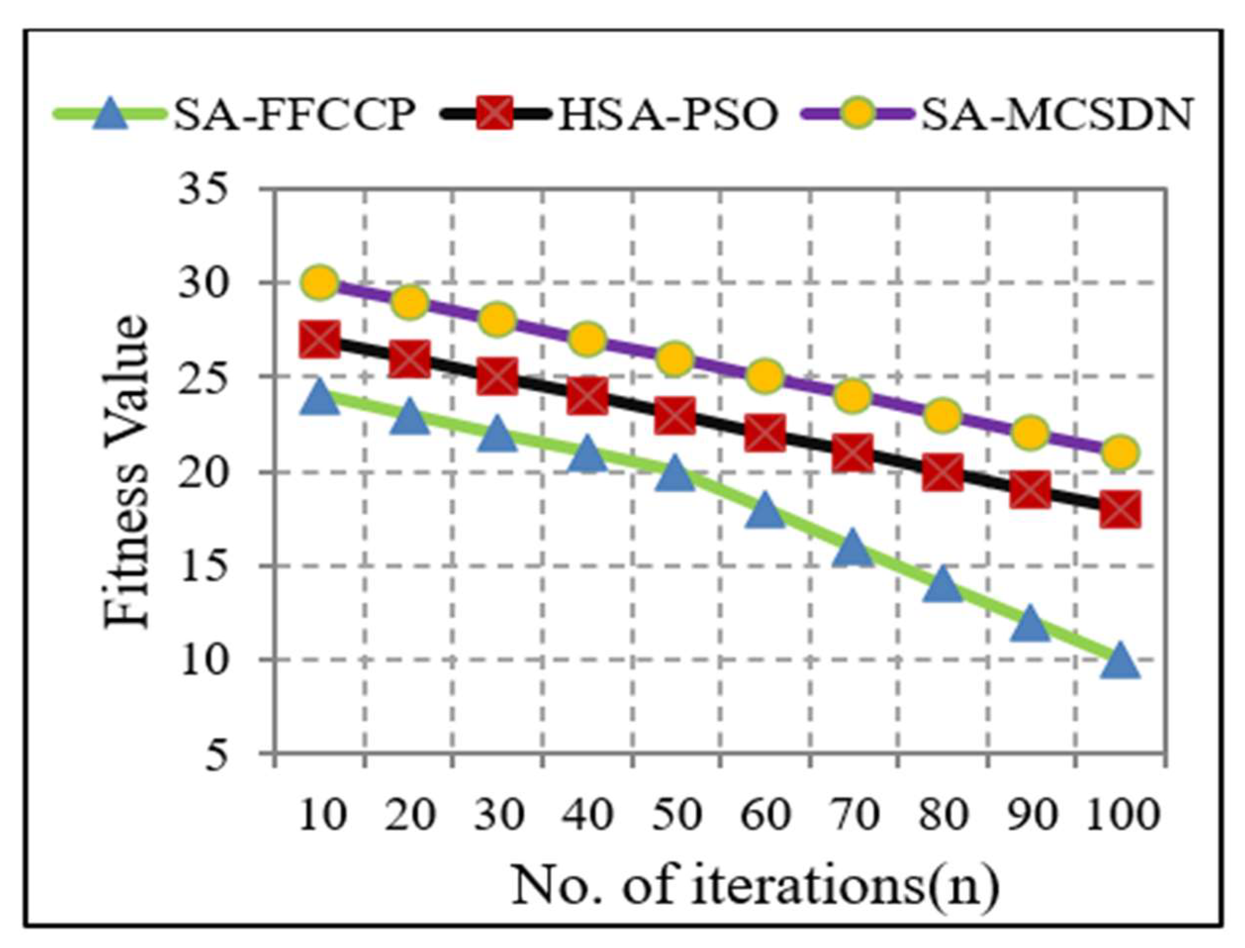 Futureinternet 15 00039 g013