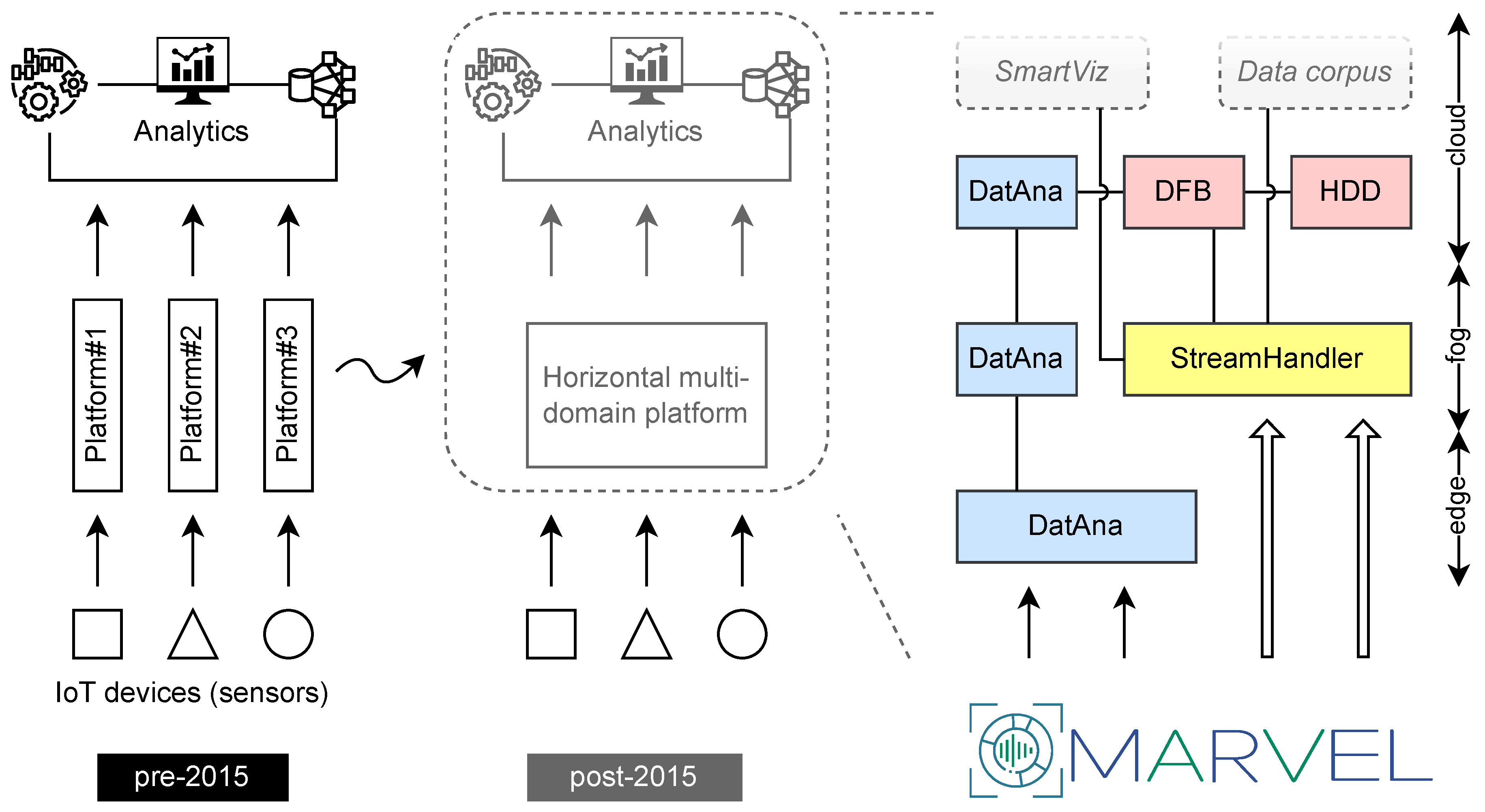 Futureinternet 15 00043 g001