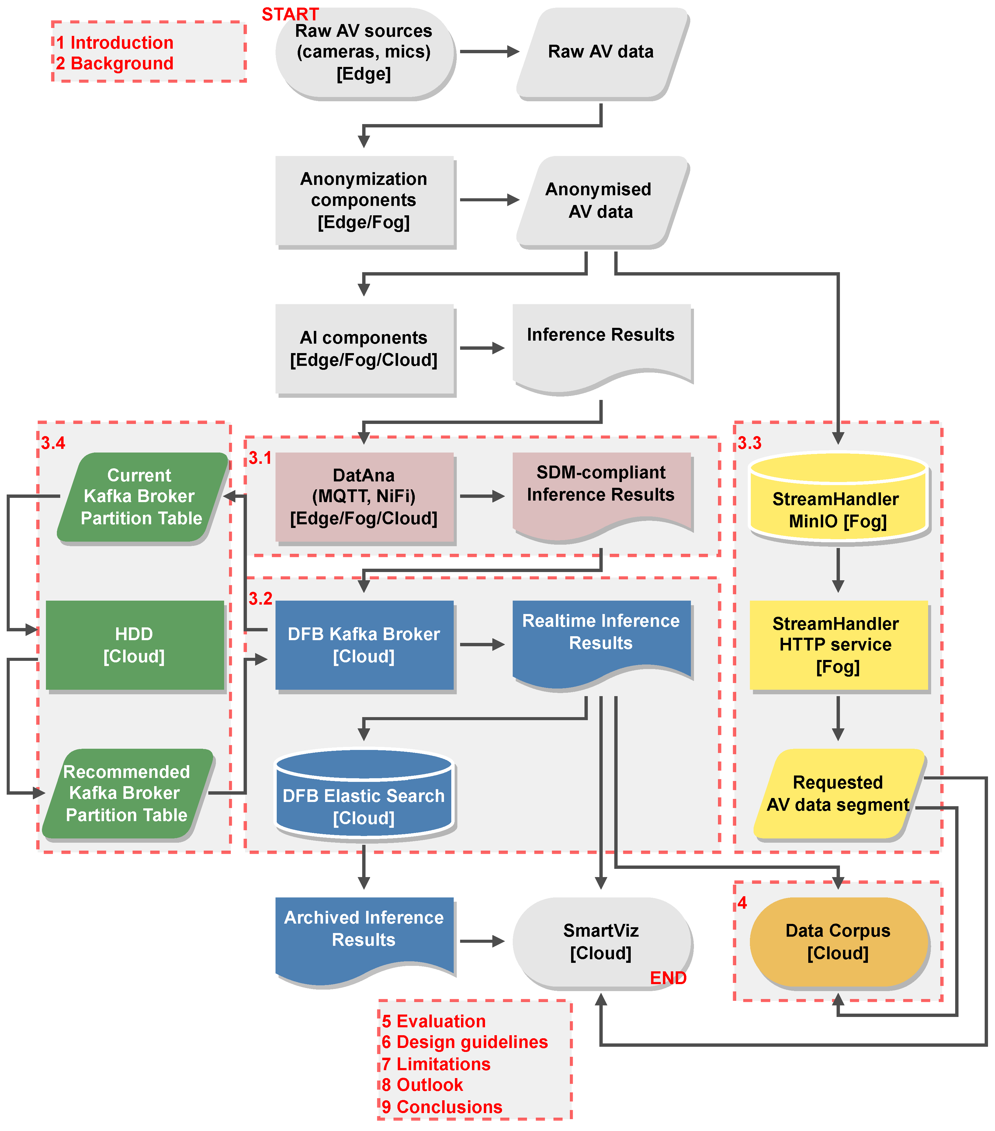 Futureinternet 15 00043 g002