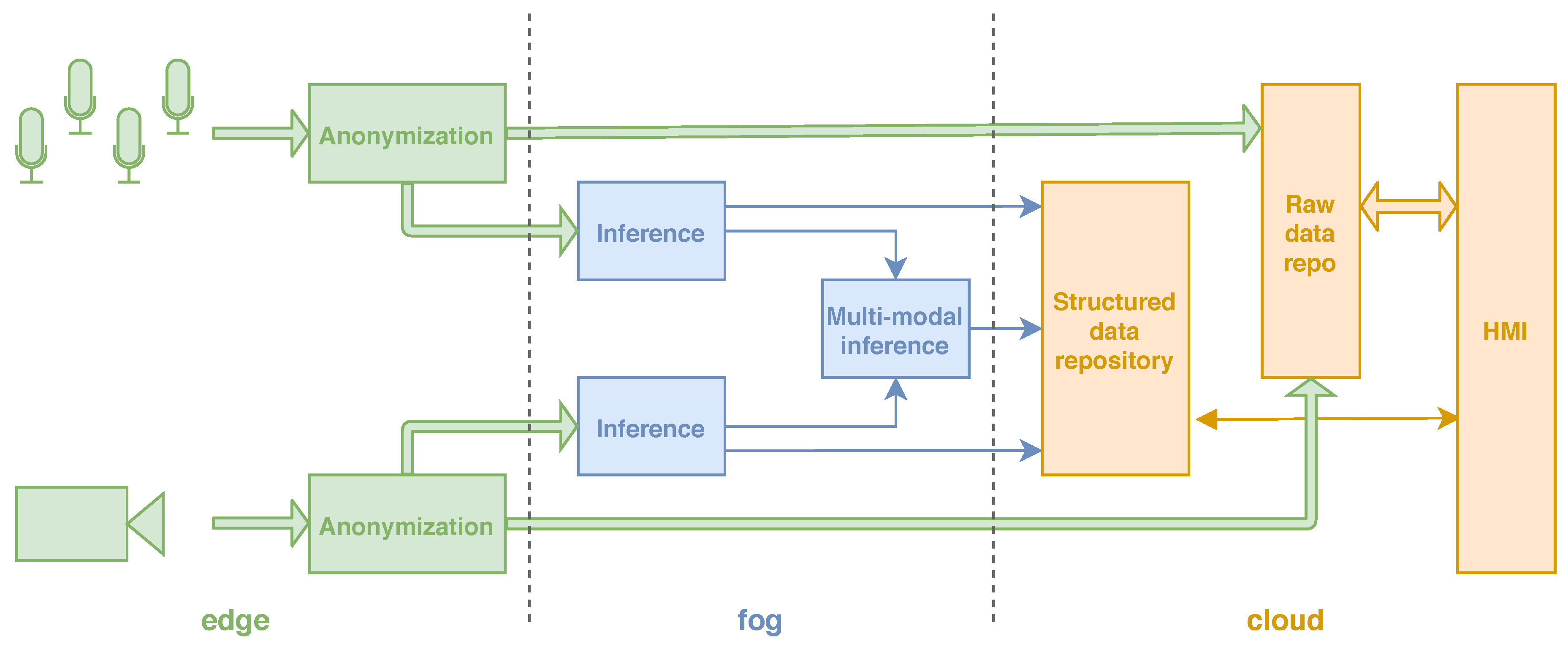 Futureinternet 15 00043 g004
