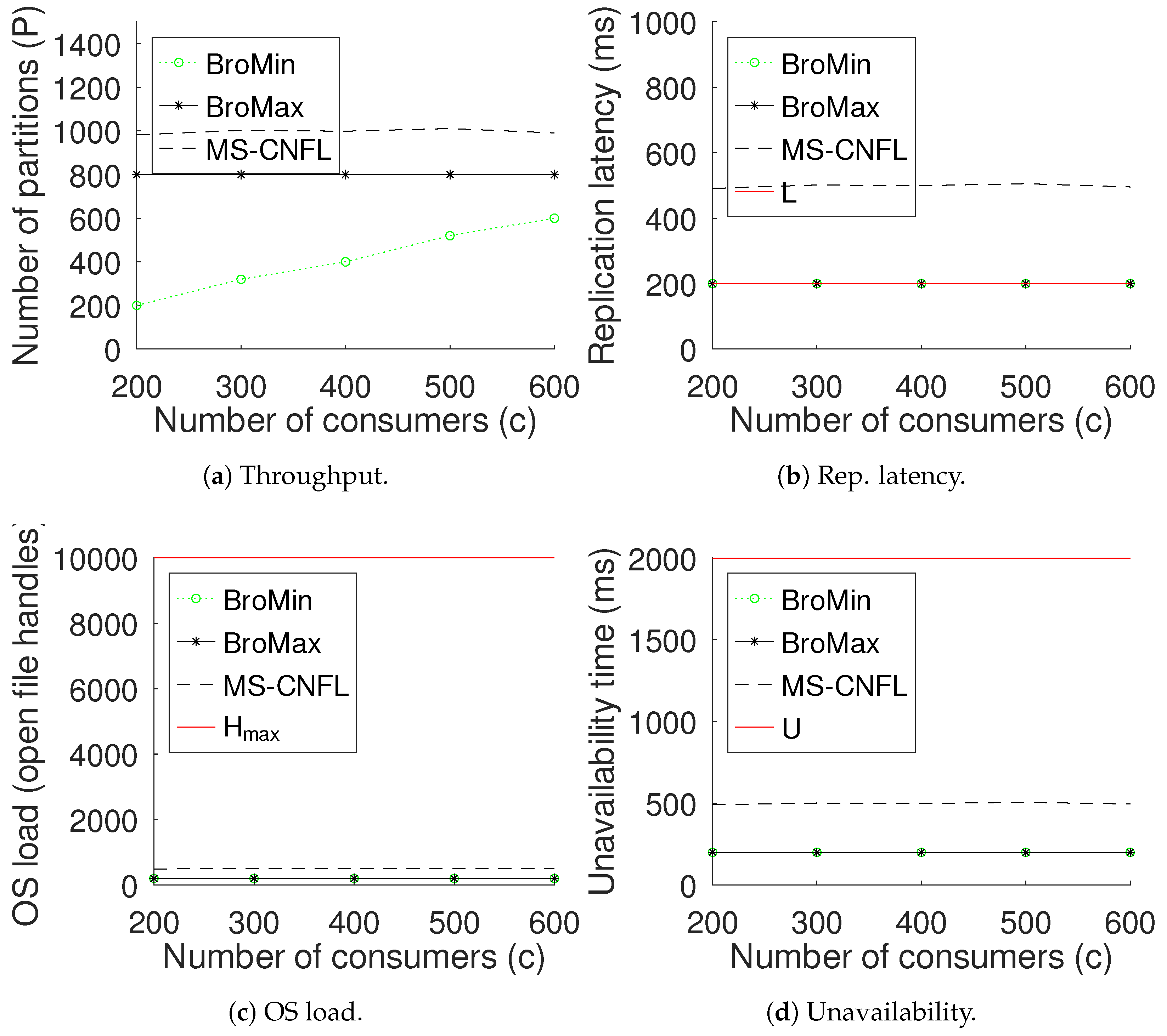 Futureinternet 15 00043 g009