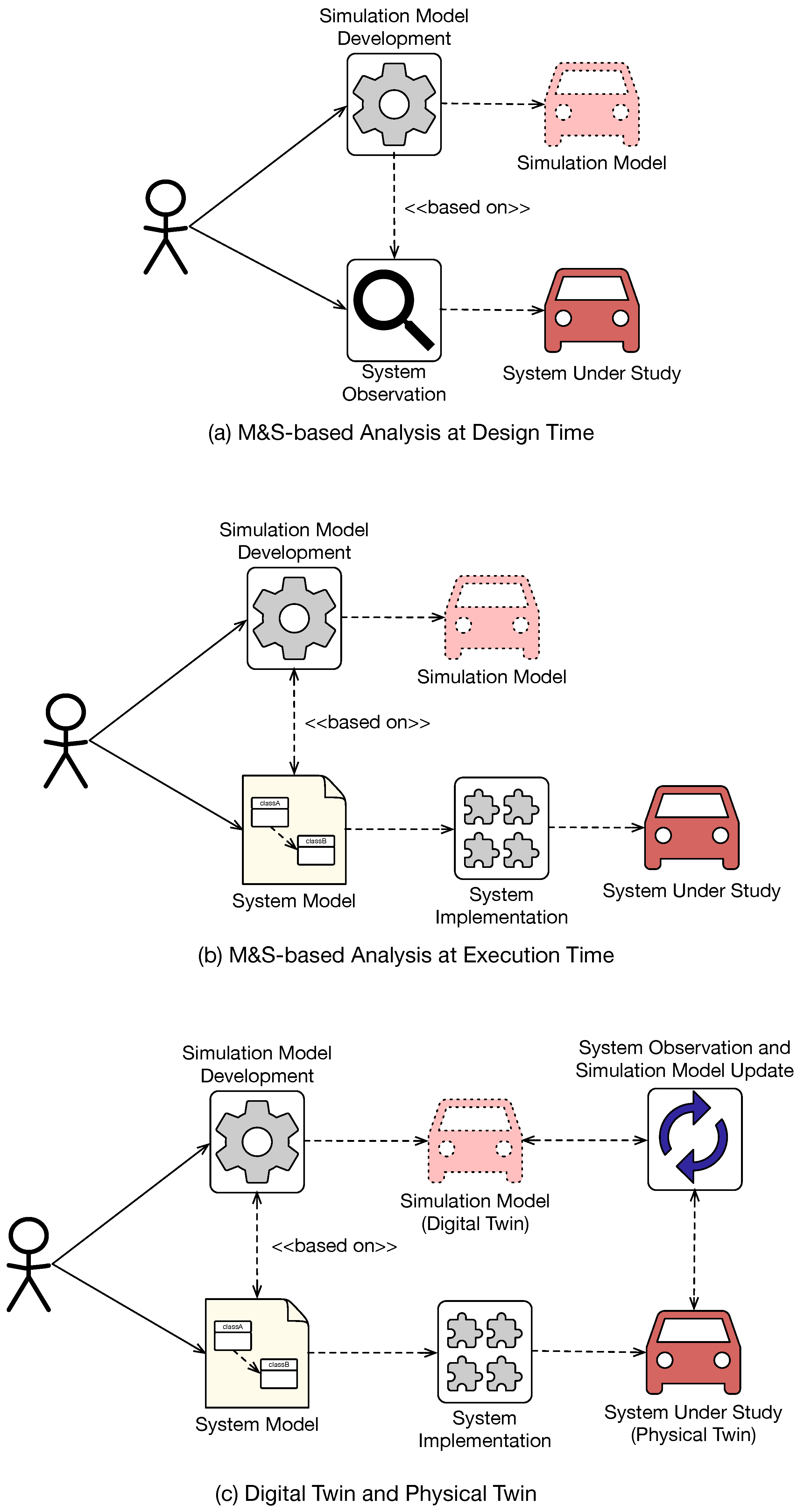 Futureinternet 15 00050 g001 Futureinternet 15 00050 g001