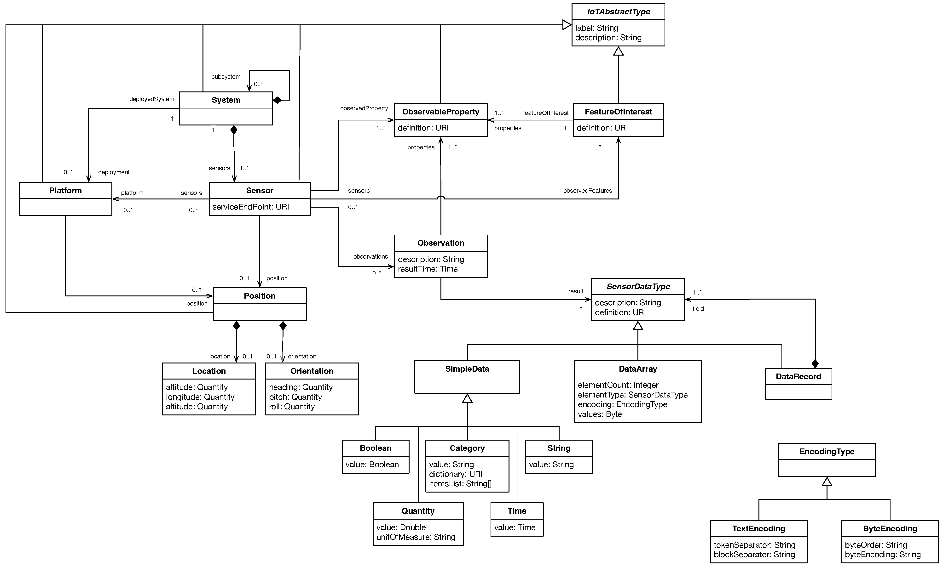 Futureinternet 15 00050 g003 Futureinternet 15 00050 g003