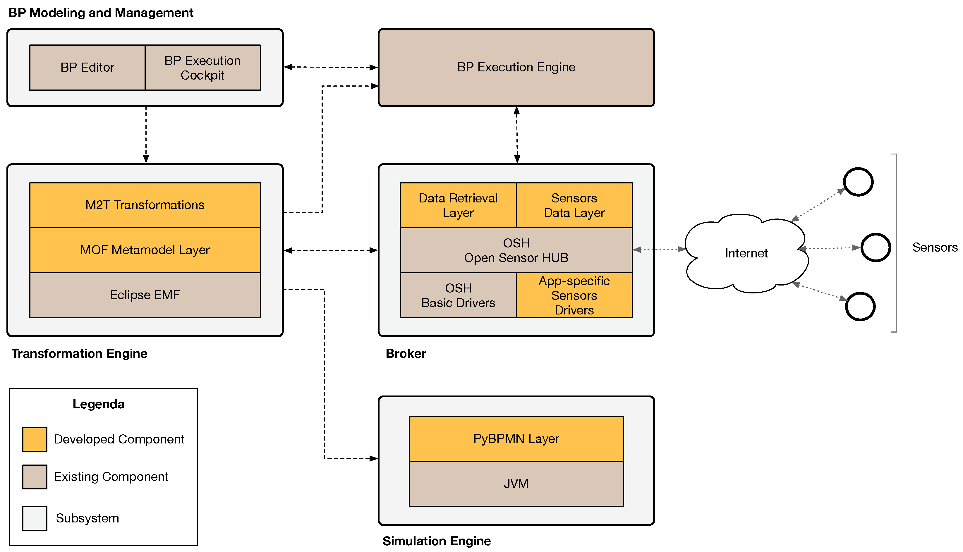 Futureinternet 15 00050 g007 Futureinternet 15 00050 g007