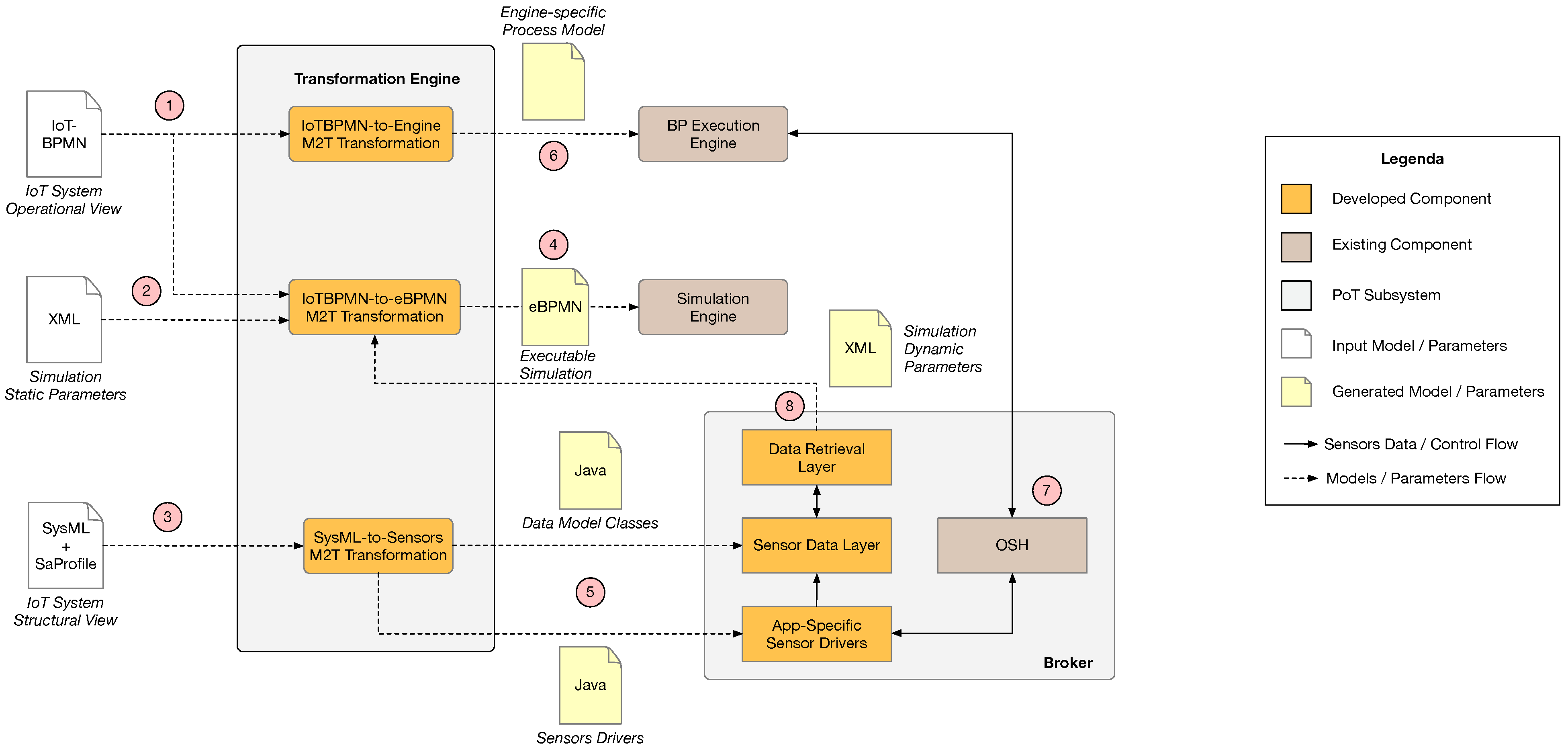 Futureinternet 15 00050 g008 Futureinternet 15 00050 g008