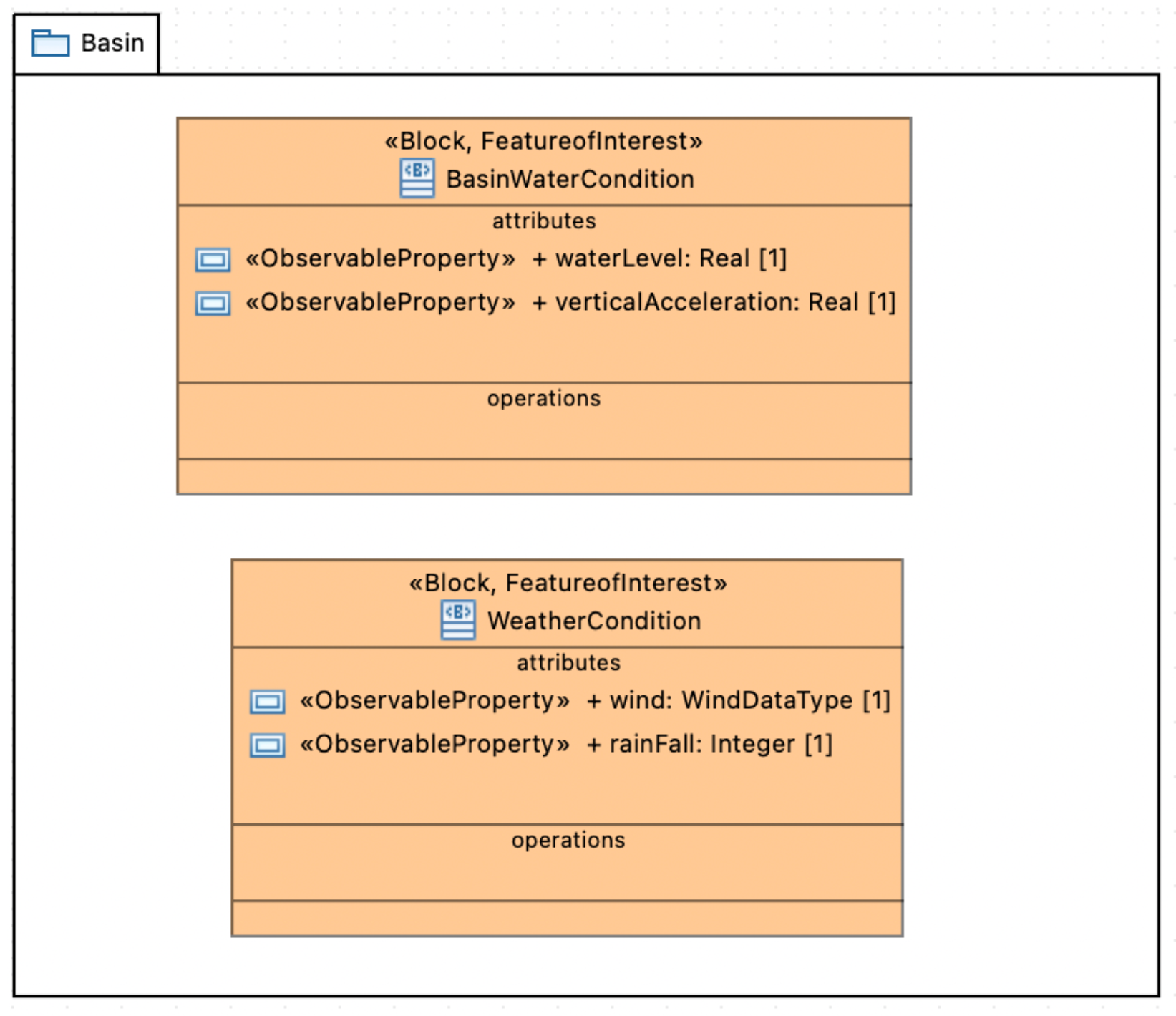 Futureinternet 15 00050 g014 Futureinternet 15 00050 g014