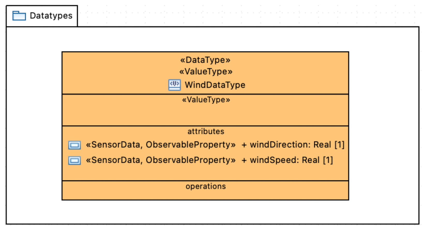 Futureinternet 15 00050 g015 Futureinternet 15 00050 g015