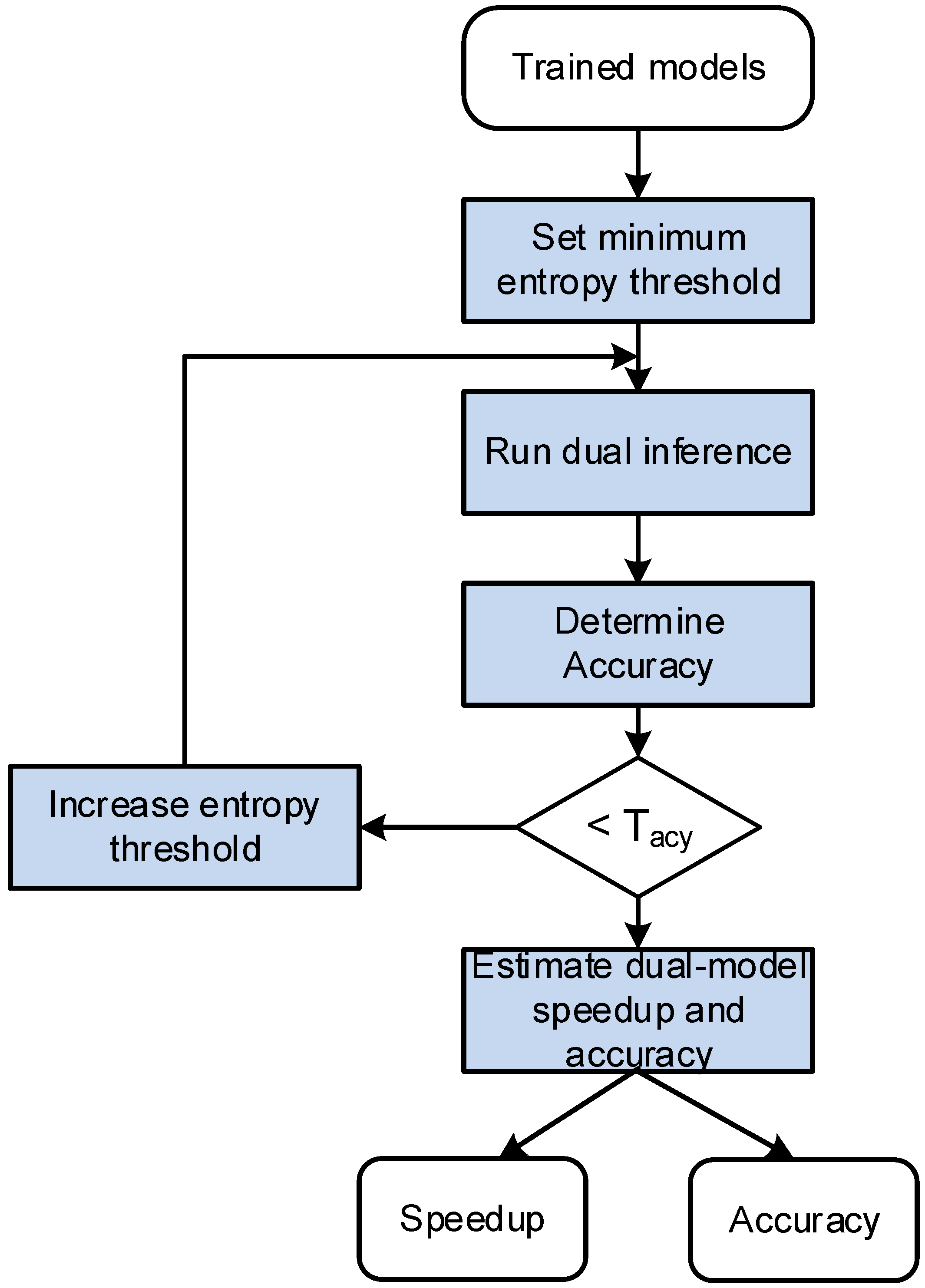 Futureinternet 15 00052 g002