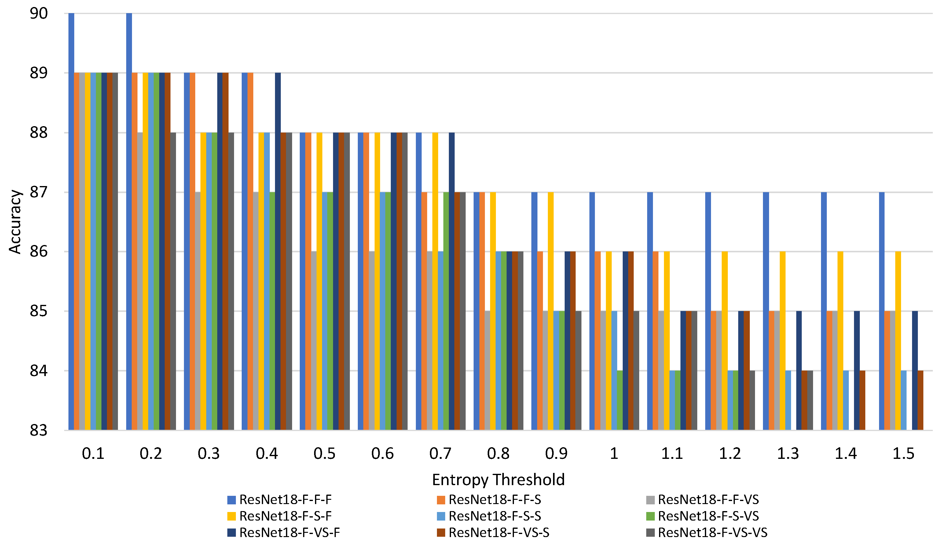 Futureinternet 15 00052 g003