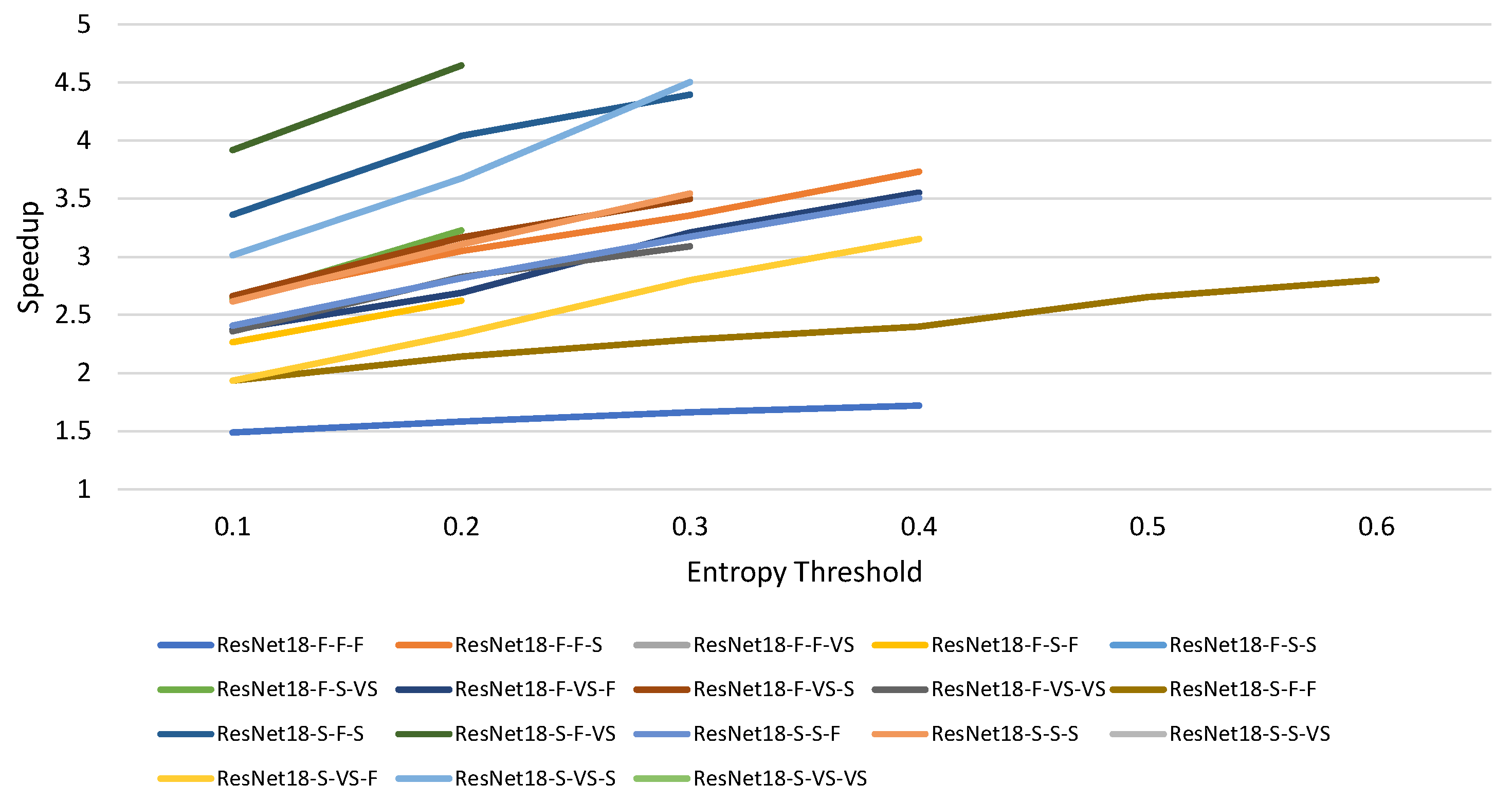 Futureinternet 15 00052 g006