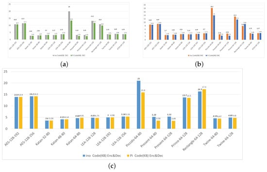 Futureinternet 15 00054 g003
