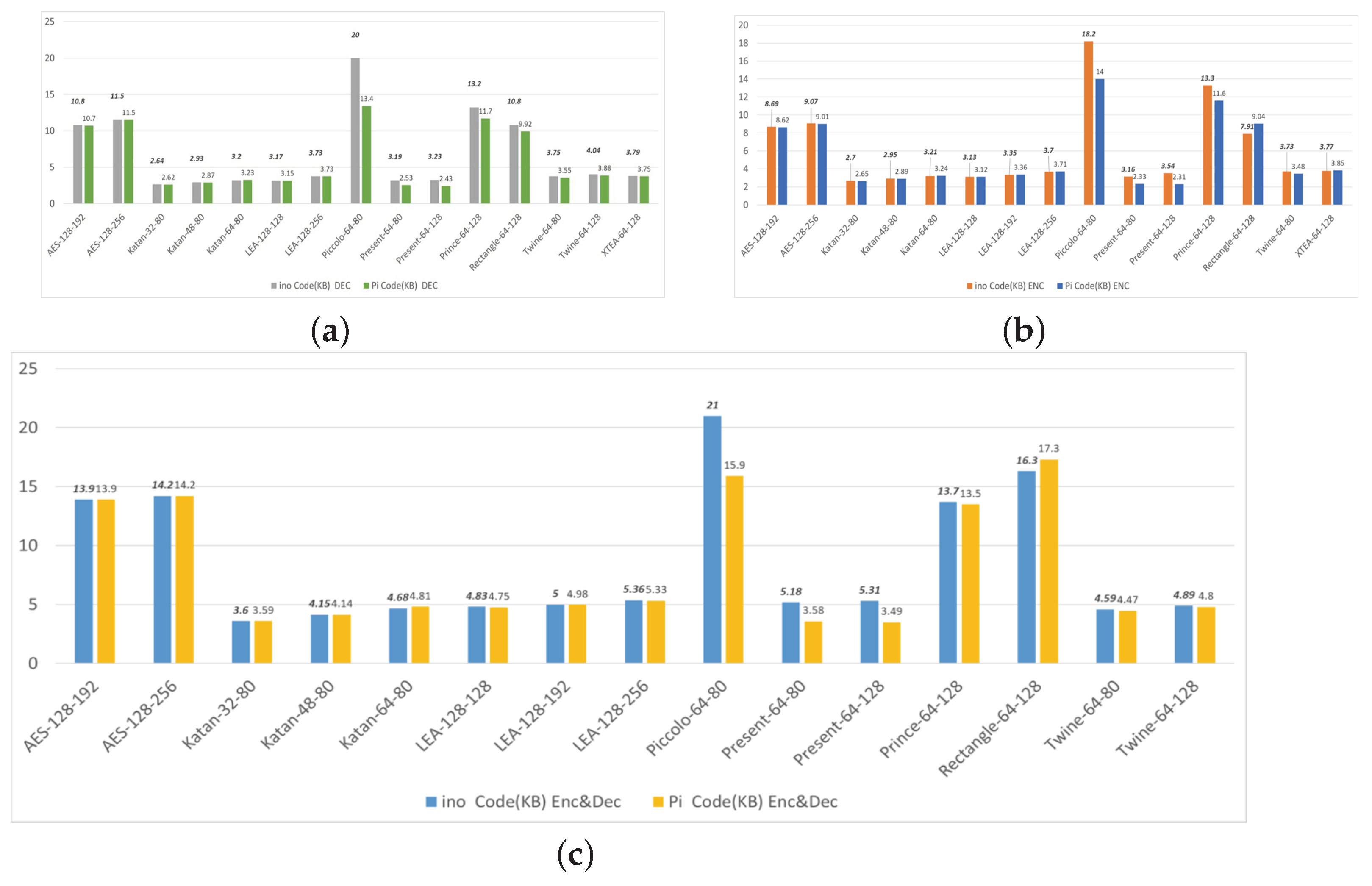 Futureinternet 15 00054 g003