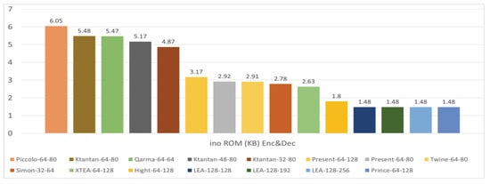 Futureinternet 15 00054 g004