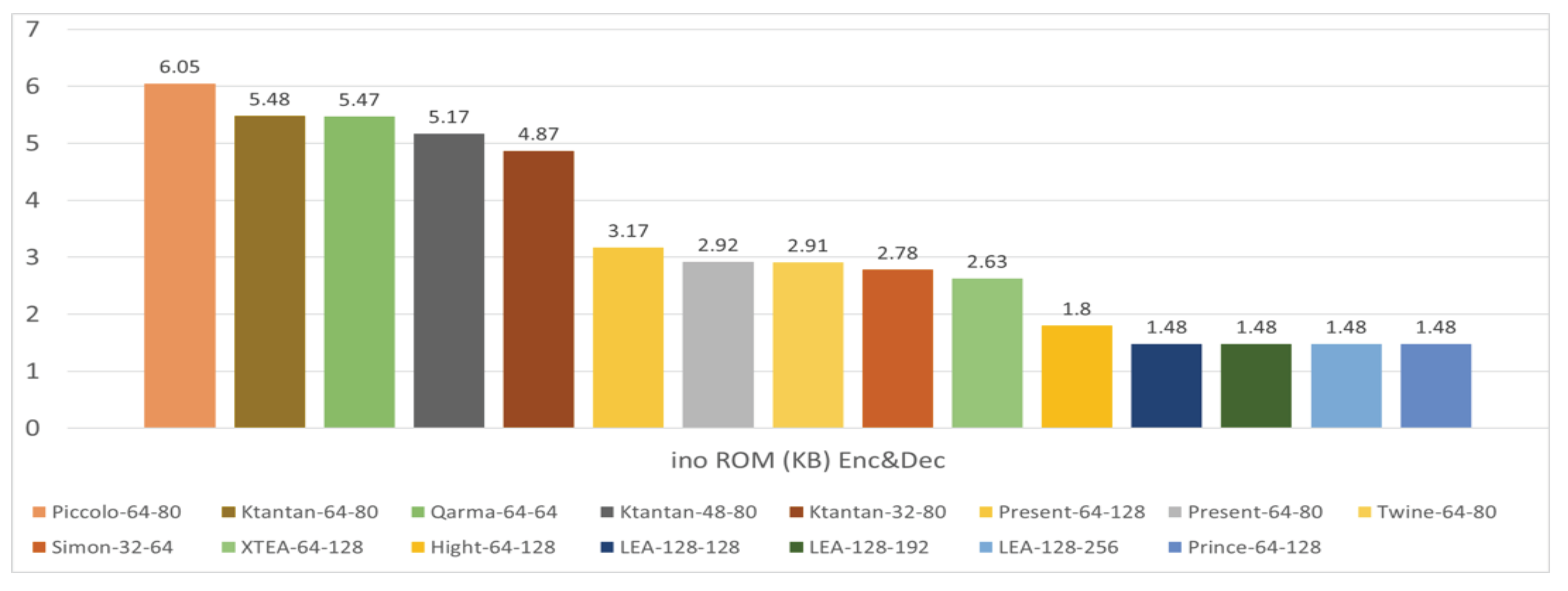 Futureinternet 15 00054 g004