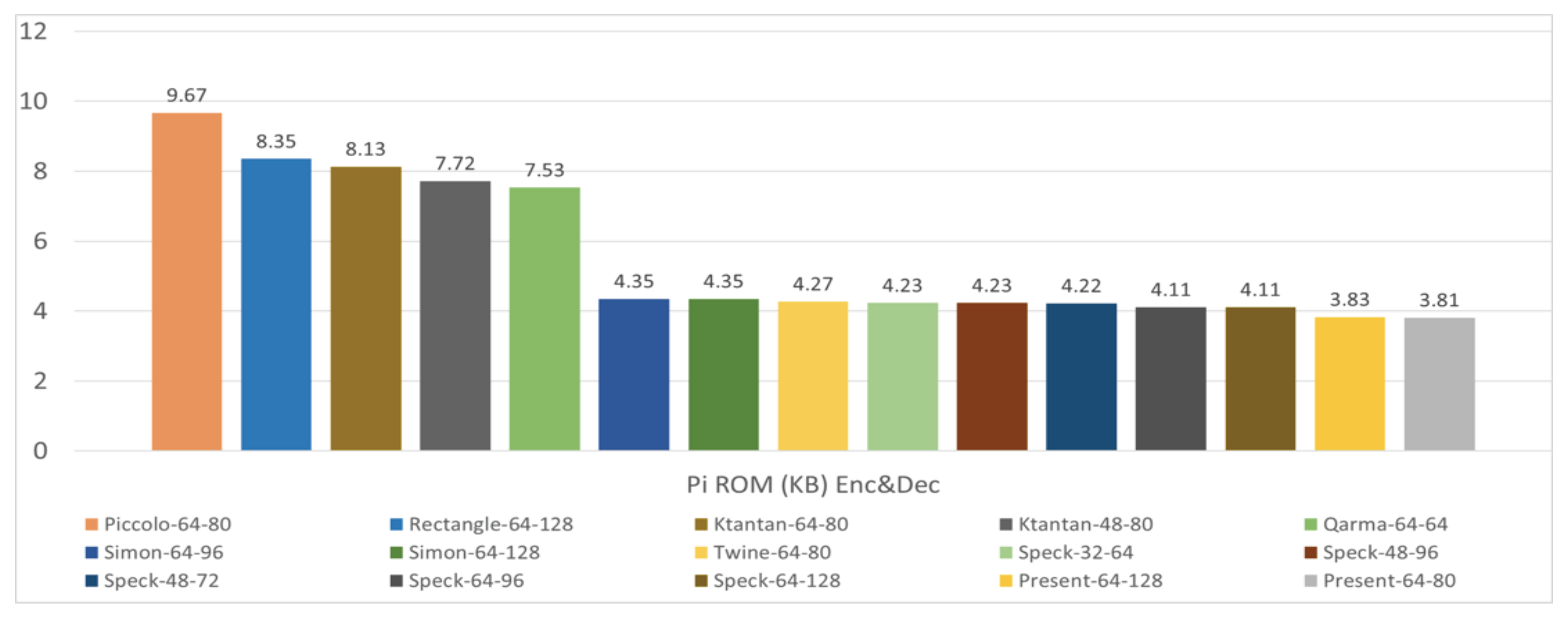 Futureinternet 15 00054 g005