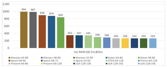 Futureinternet 15 00054 g006