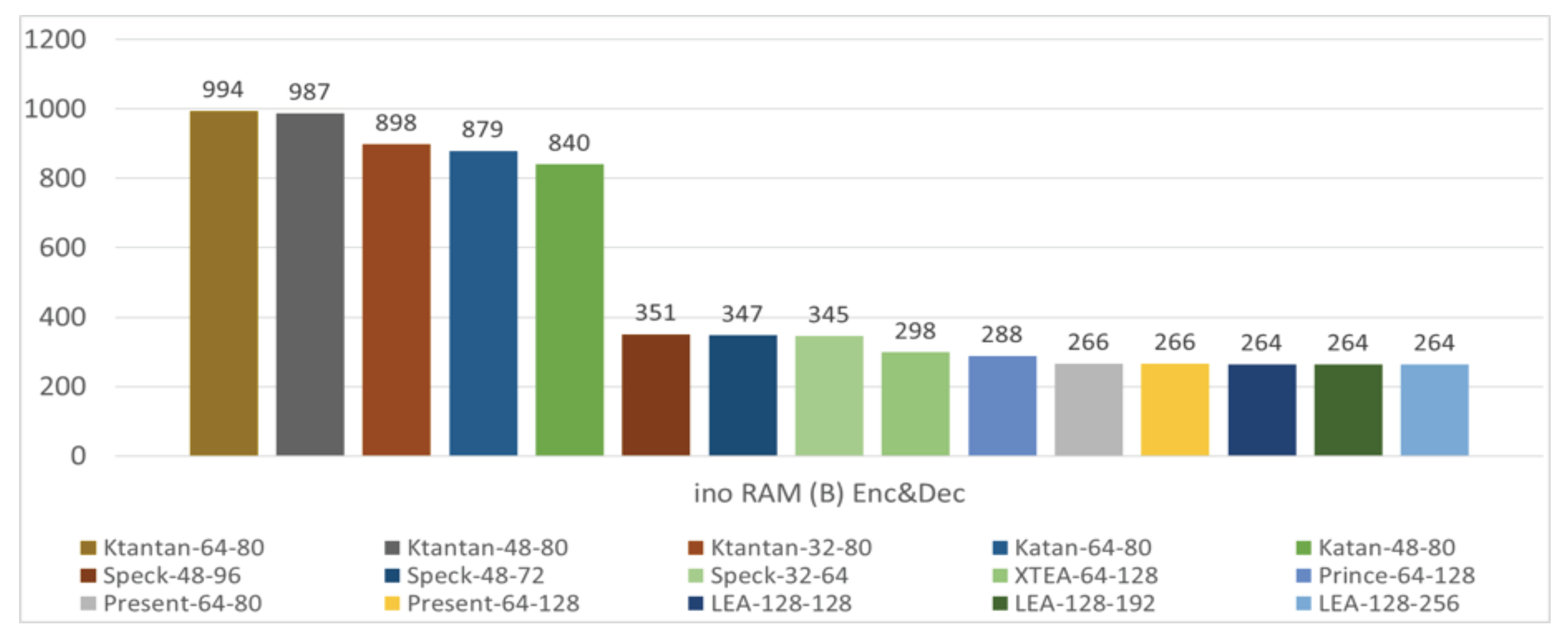 Futureinternet 15 00054 g006