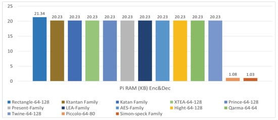 Futureinternet 15 00054 g007