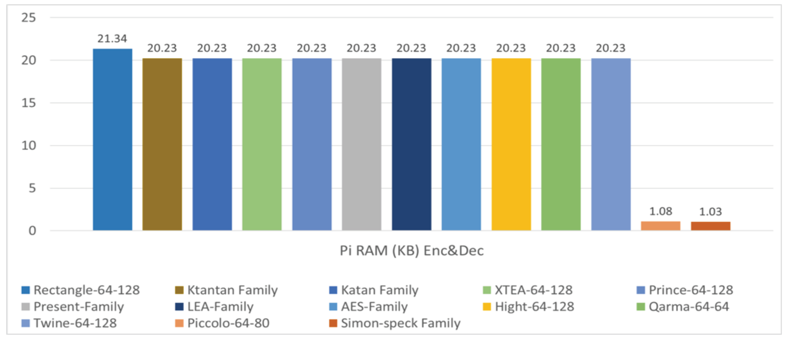 Futureinternet 15 00054 g007