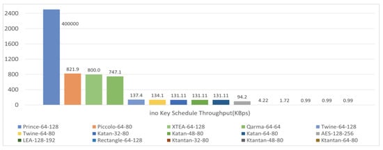 Futureinternet 15 00054 g008