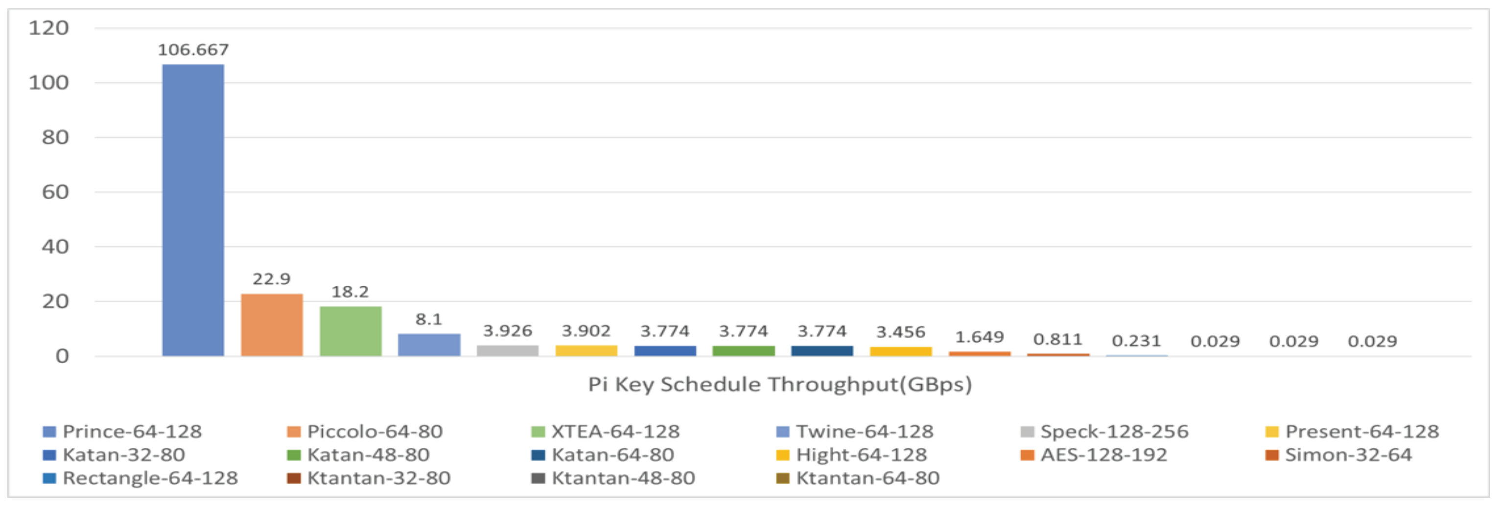 Futureinternet 15 00054 g010