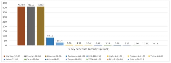 Futureinternet 15 00054 g011