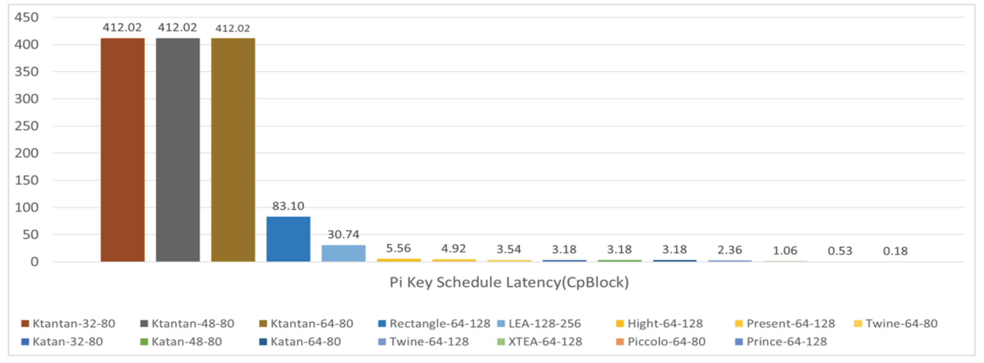 Futureinternet 15 00054 g011