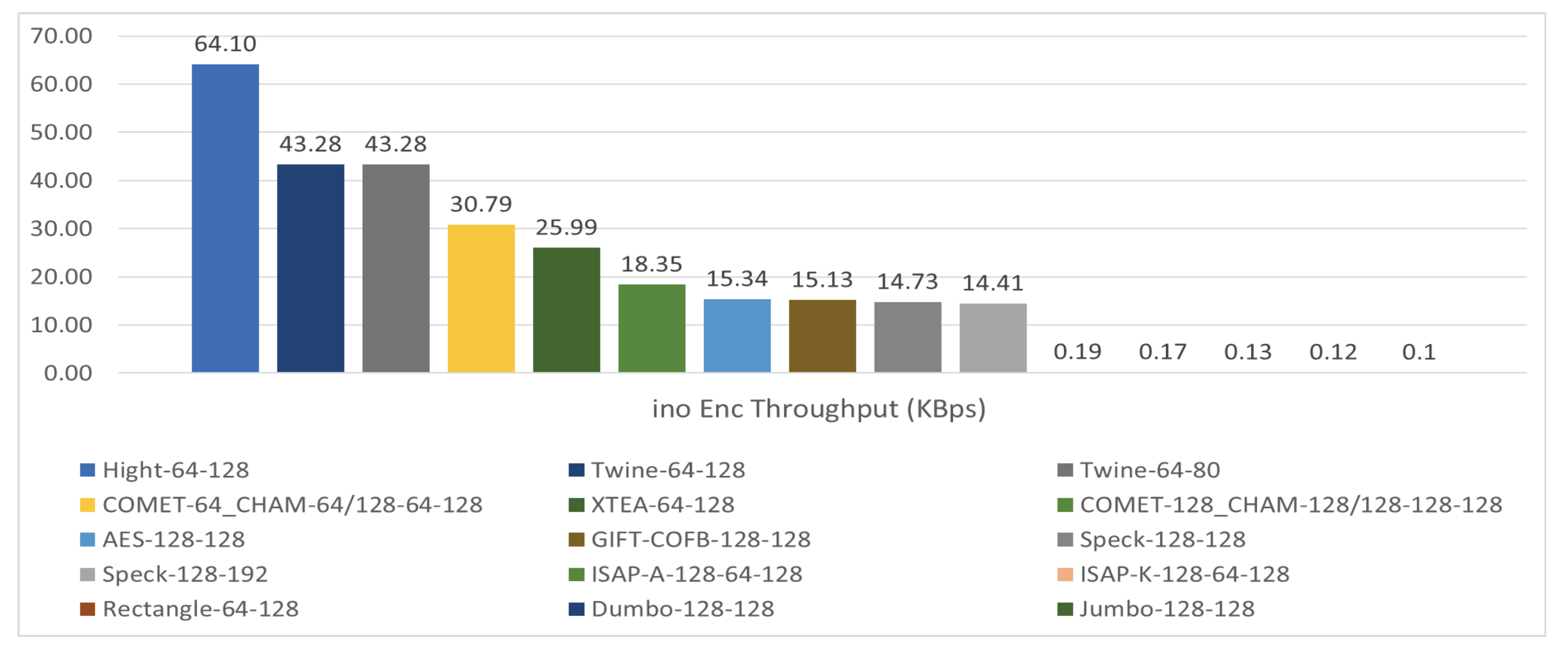 Futureinternet 15 00054 g012
