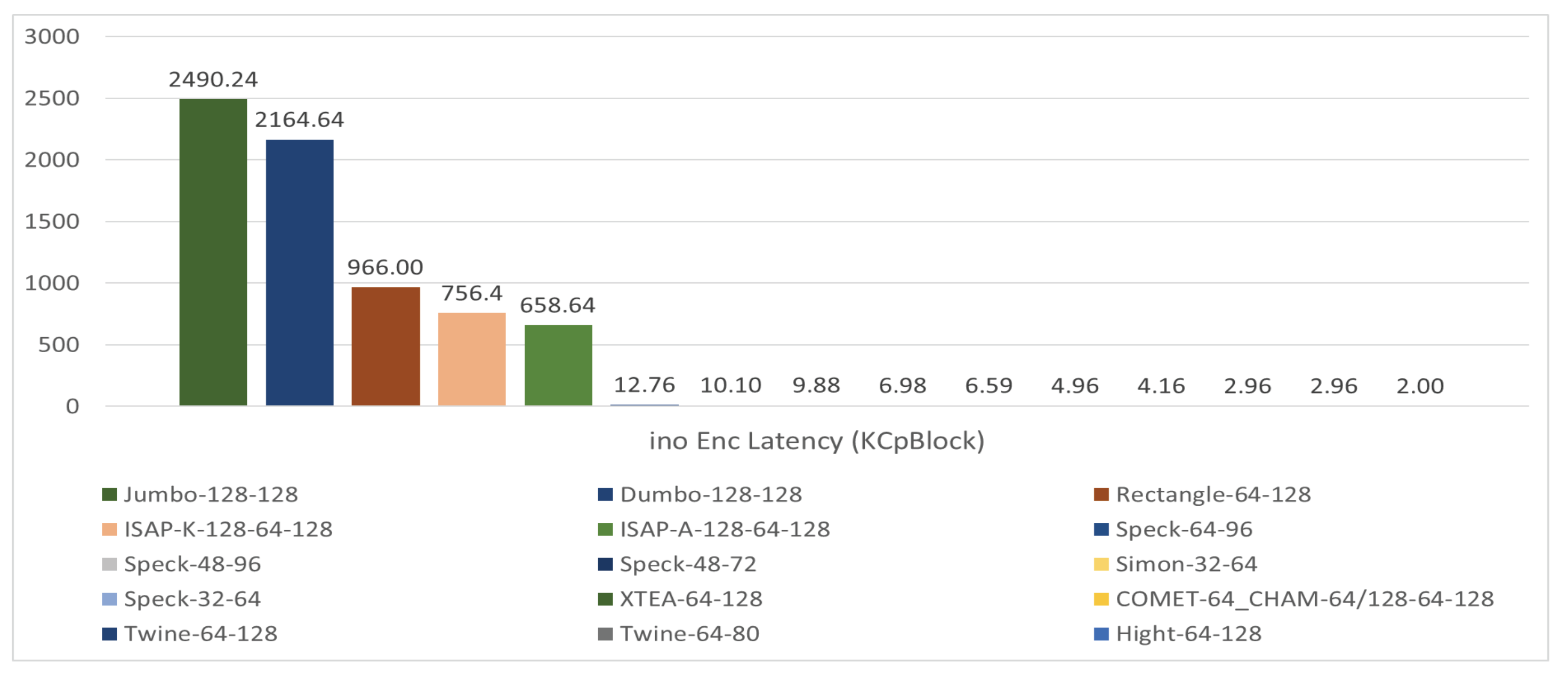 Futureinternet 15 00054 g013