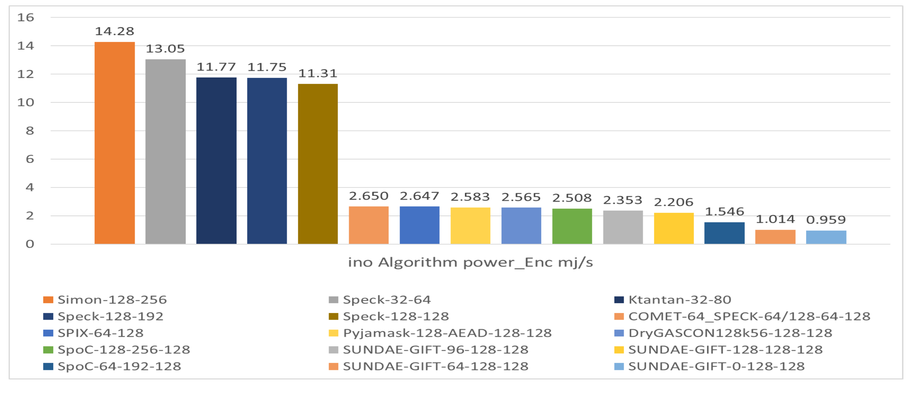 Futureinternet 15 00054 g016