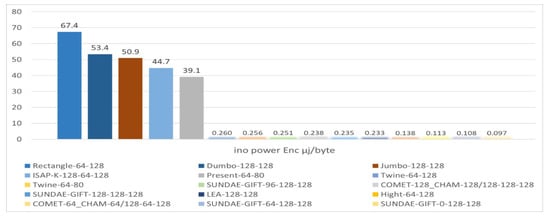 Futureinternet 15 00054 g017