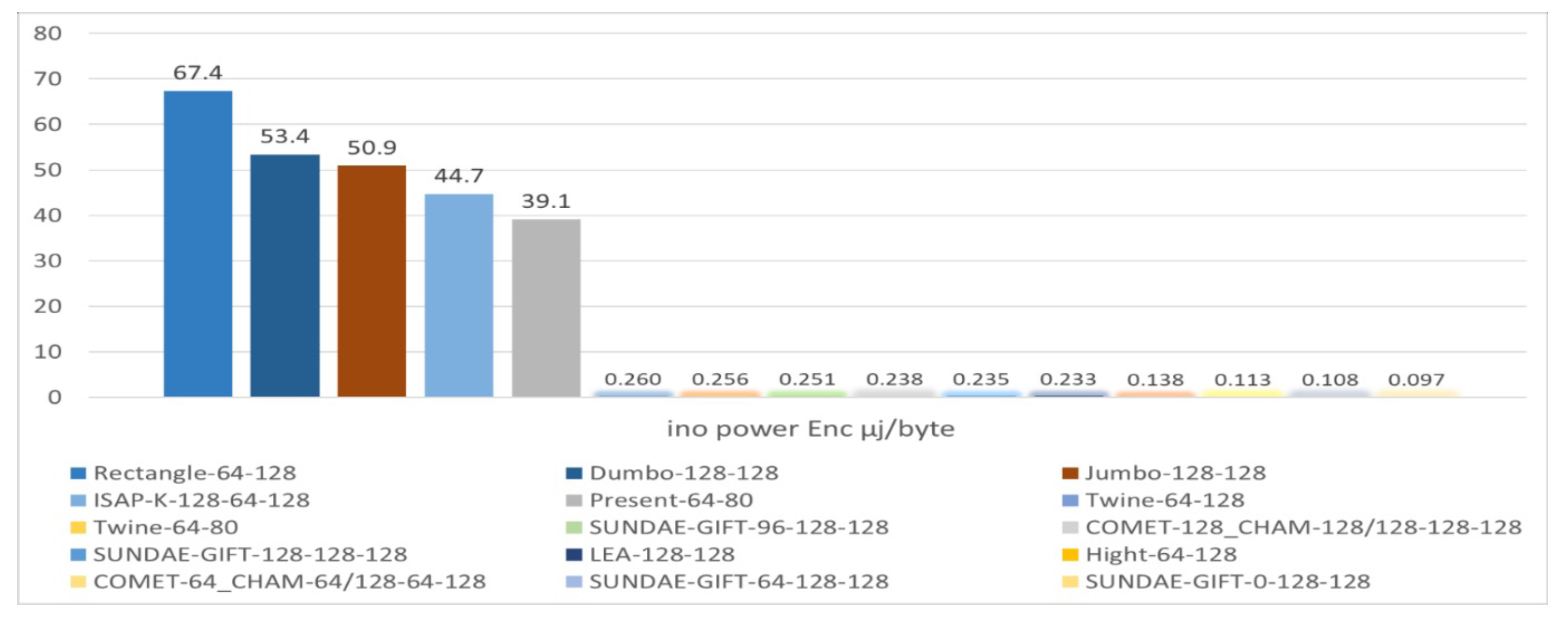 Futureinternet 15 00054 g017