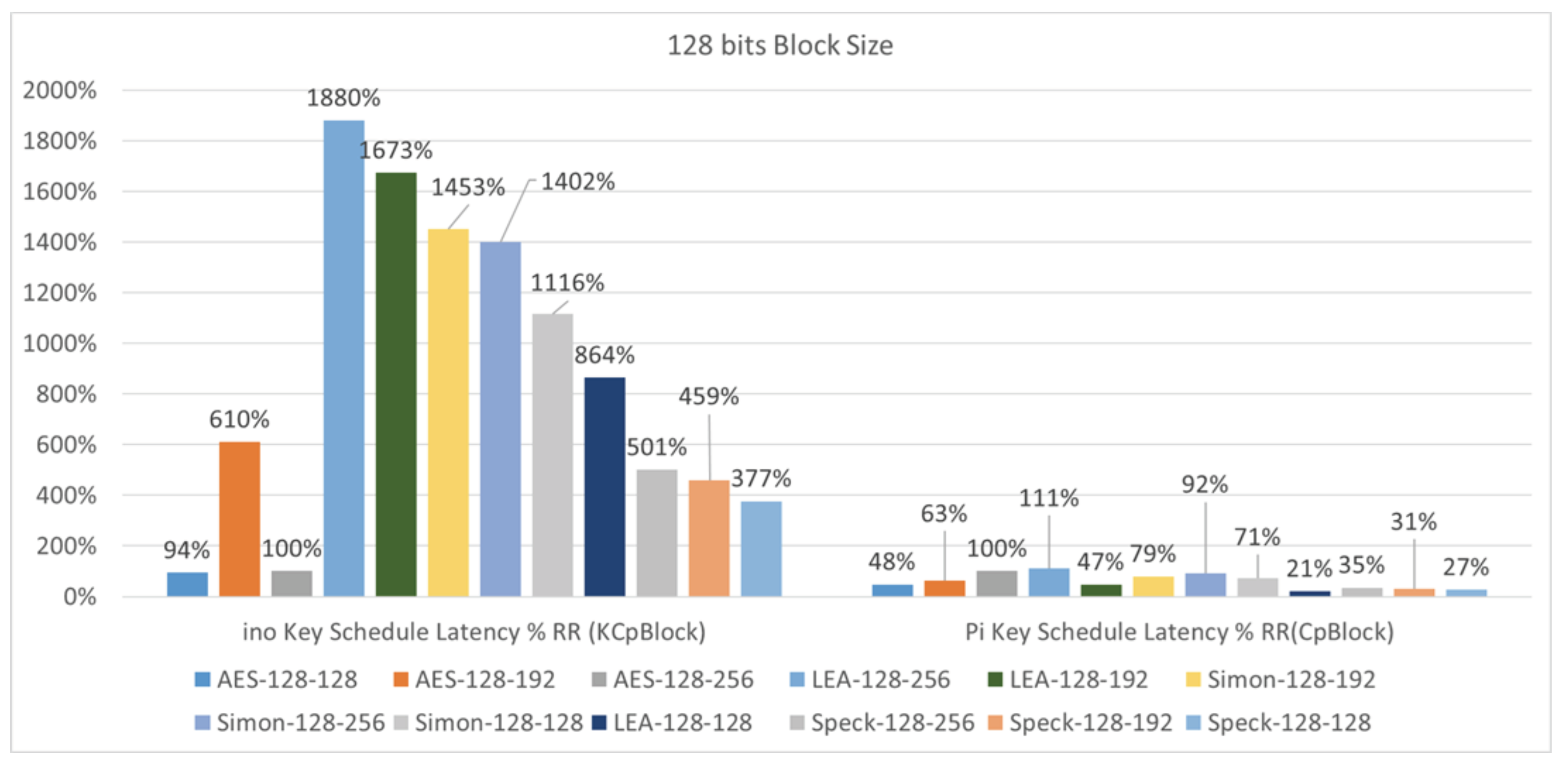 Futureinternet 15 00054 g020