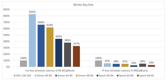 Futureinternet 15 00054 g021