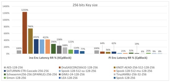 Futureinternet 15 00054 g023