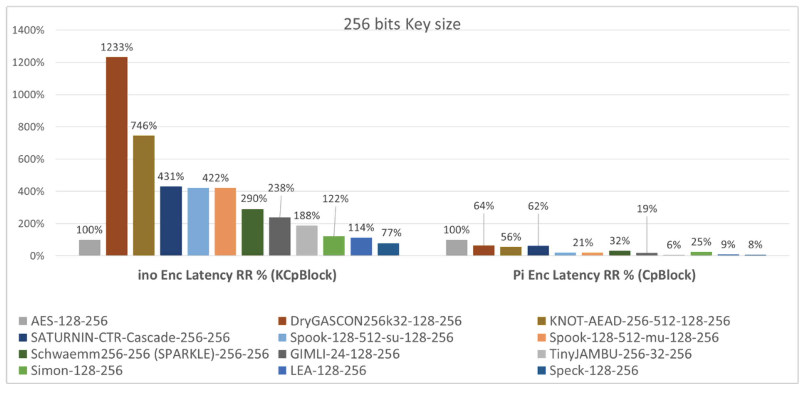Futureinternet 15 00054 g023