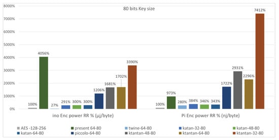 Futureinternet 15 00054 g025