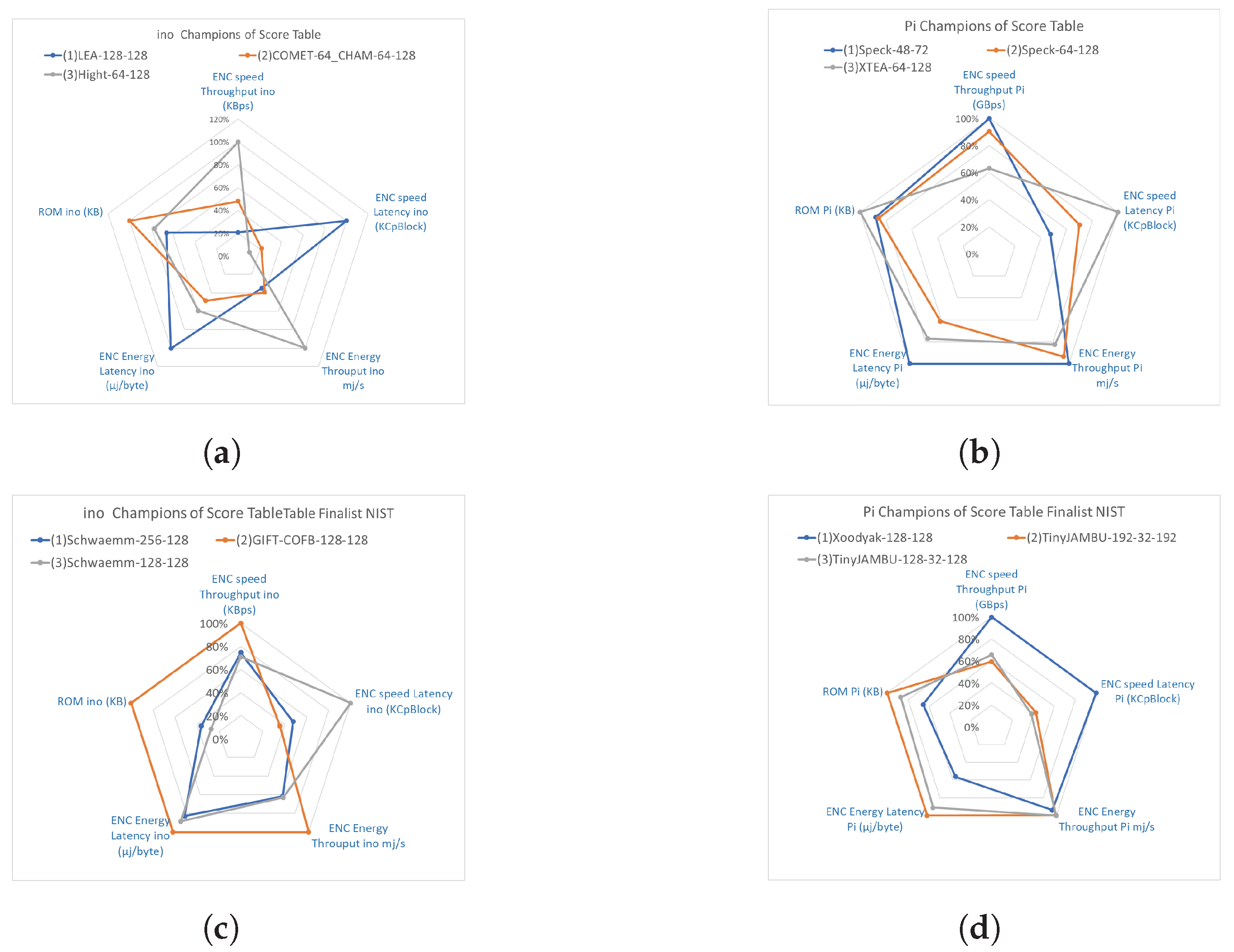 Futureinternet 15 00054 g026