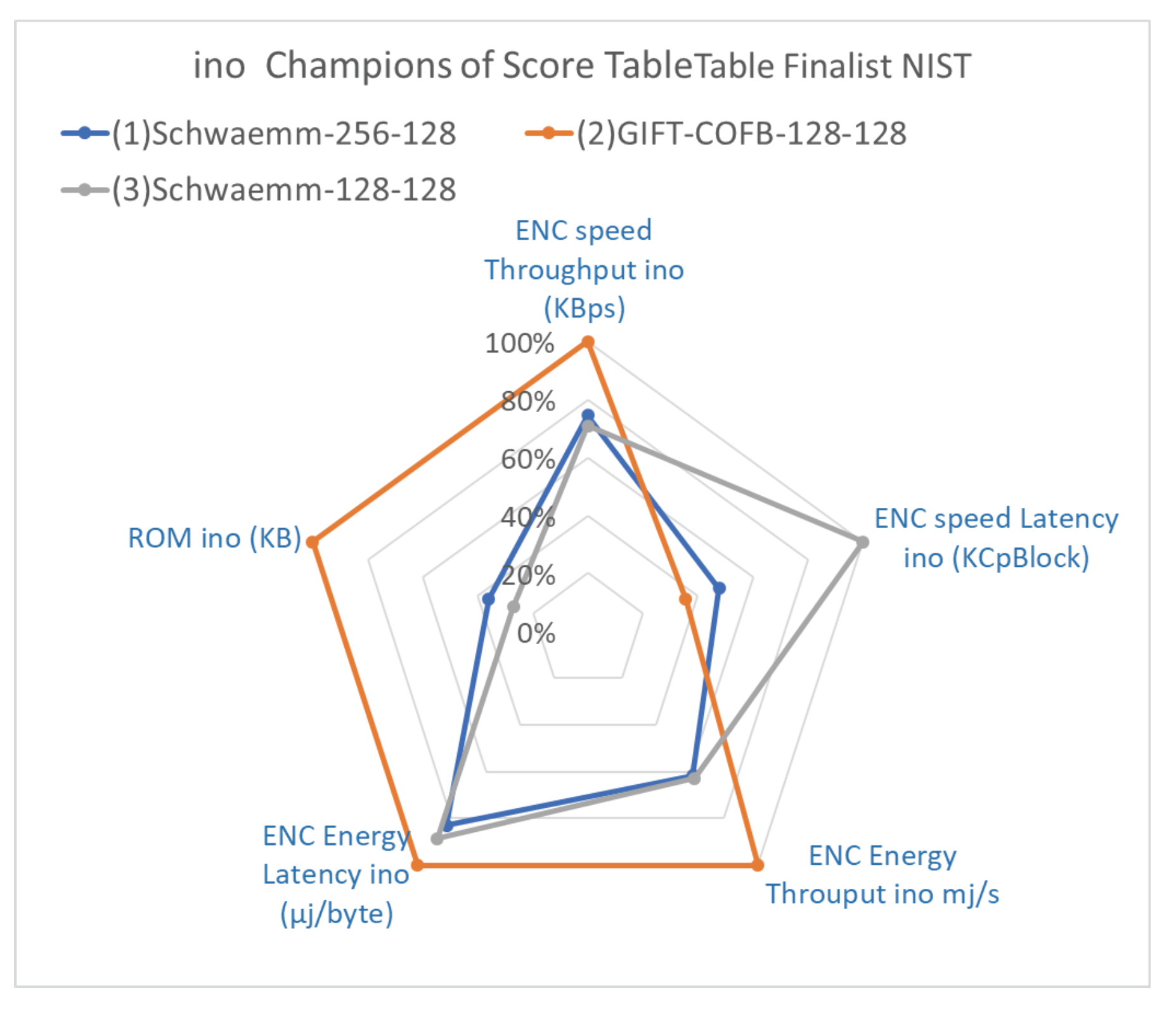 Futureinternet 15 00054 g029