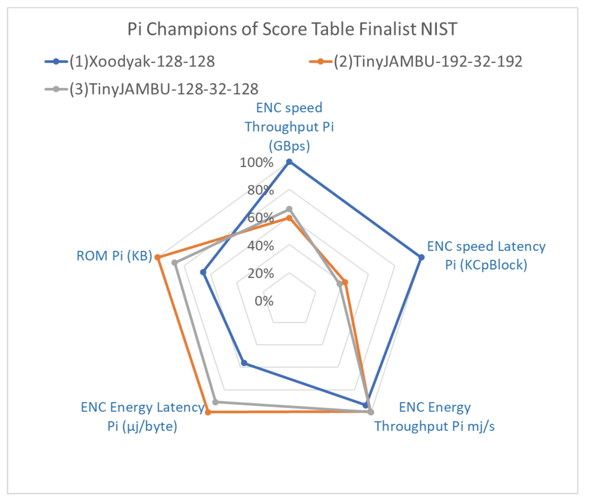 Futureinternet 15 00054 g030