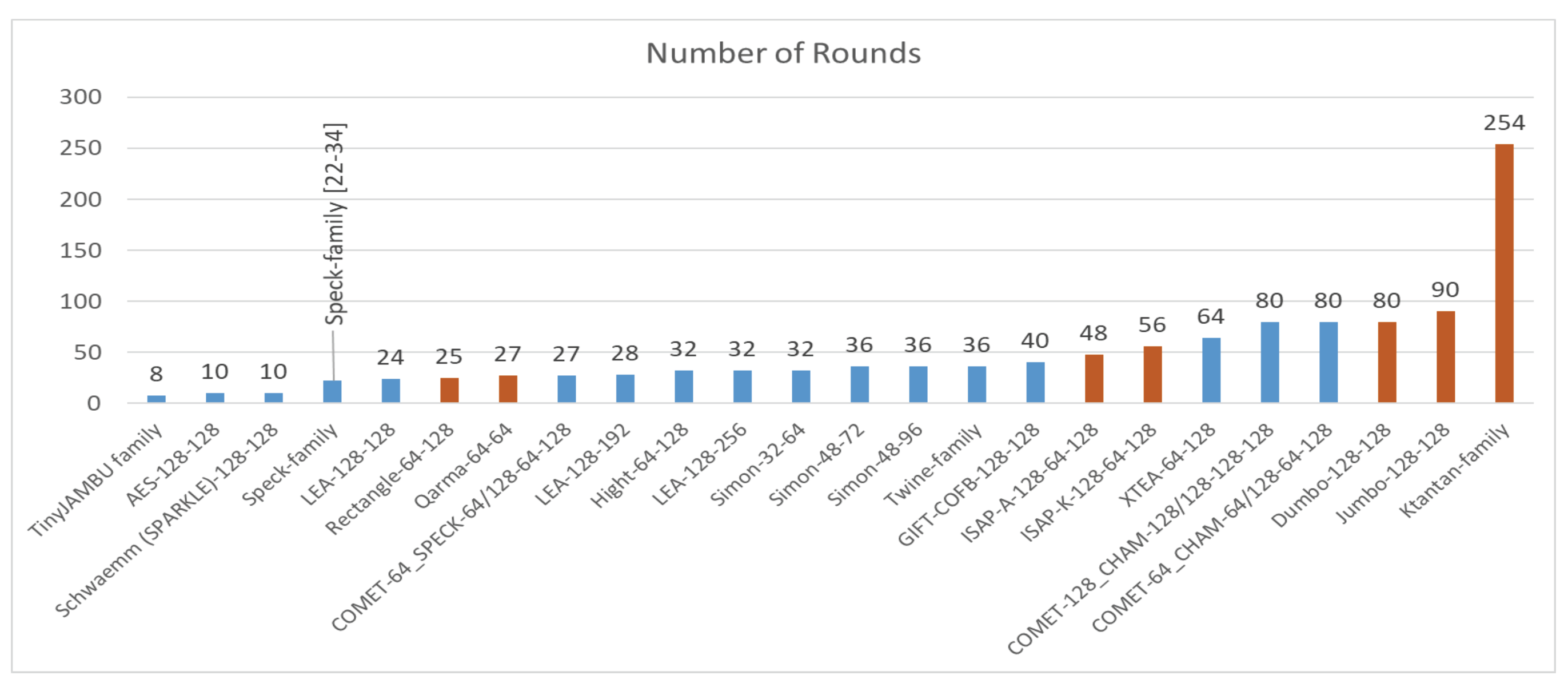 Futureinternet 15 00054 g031