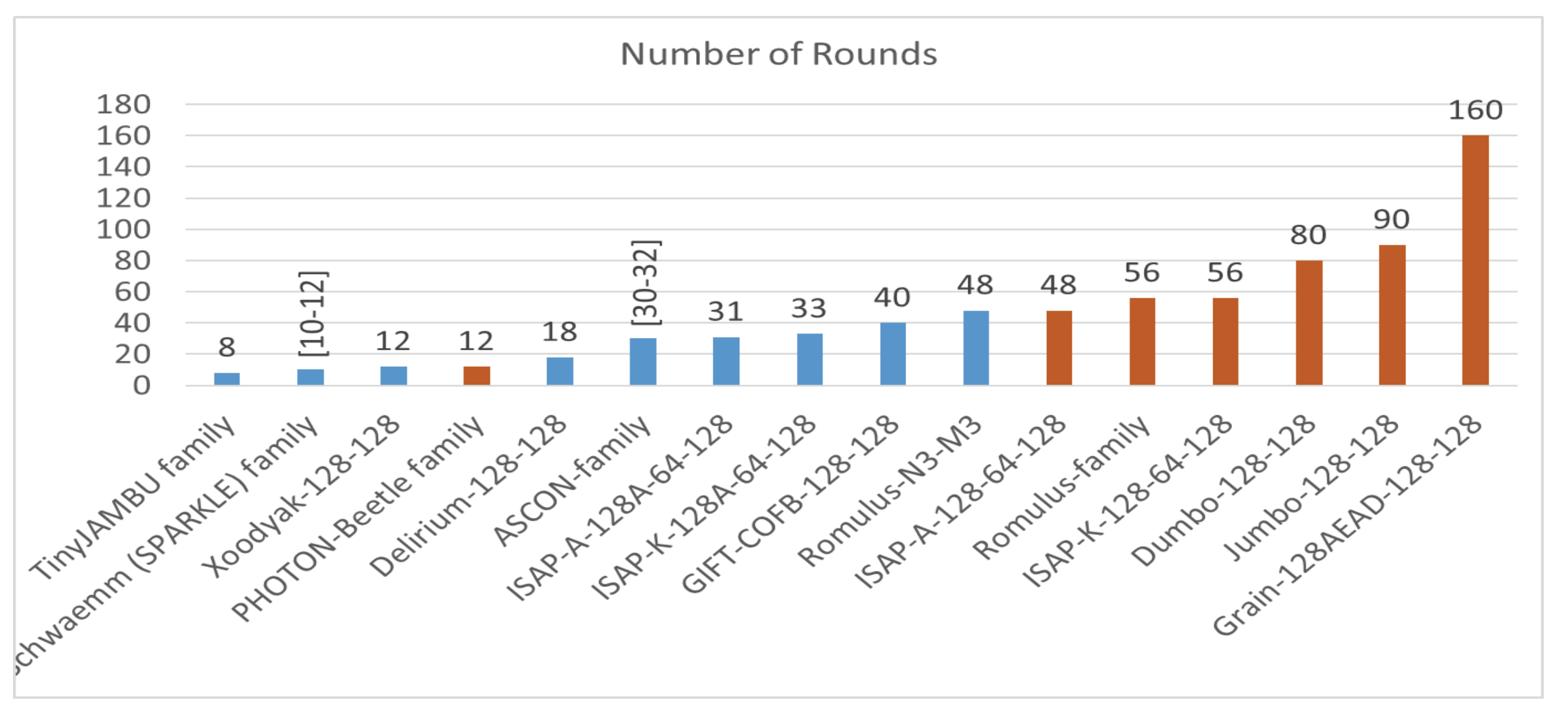 Futureinternet 15 00054 g032