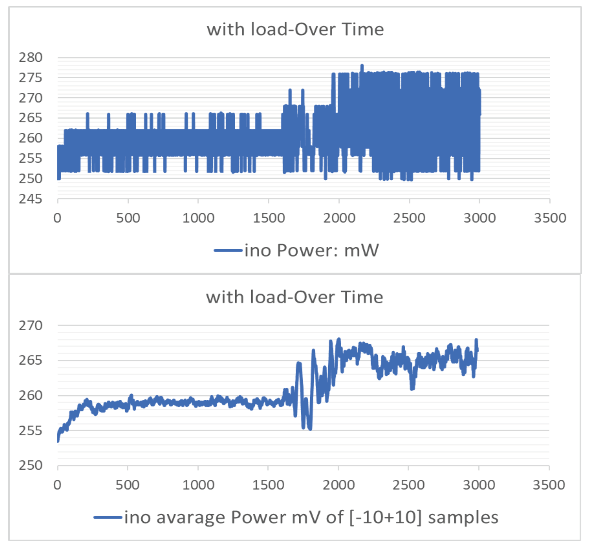 Futureinternet 15 00054 g034