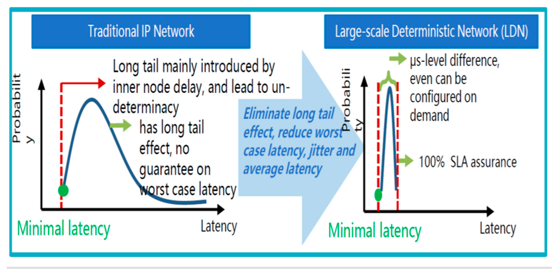 Futureinternet 15 00057 g001