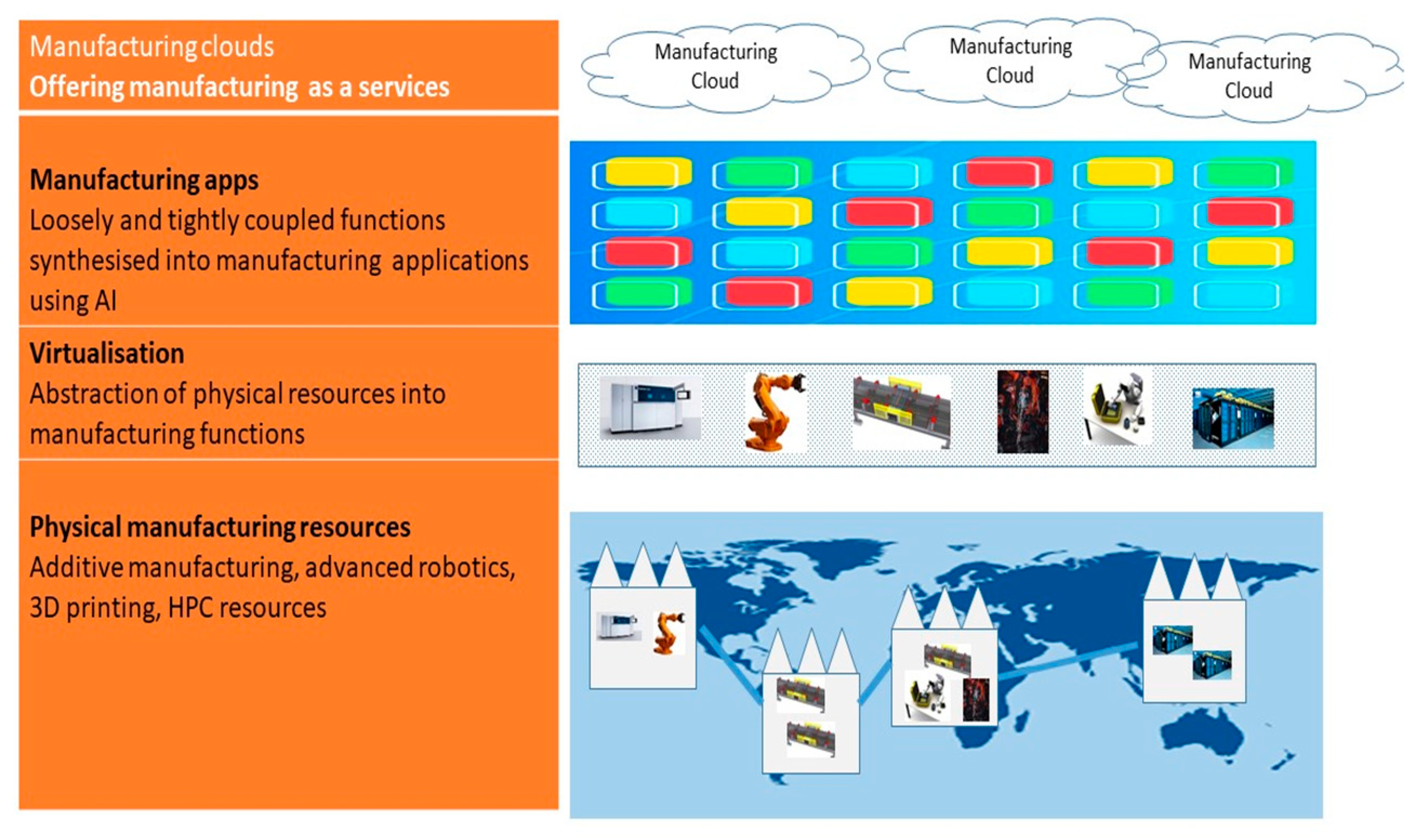 Futureinternet 15 00057 g002
