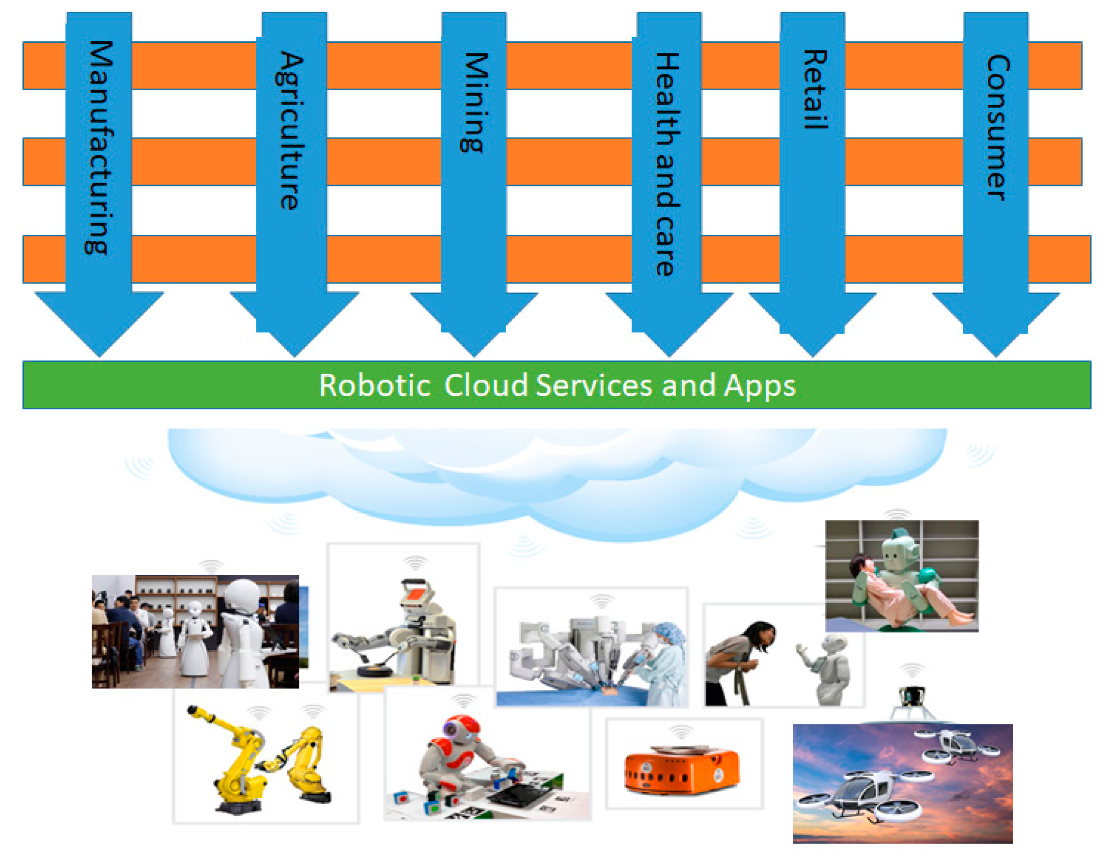 Futureinternet 15 00057 g003